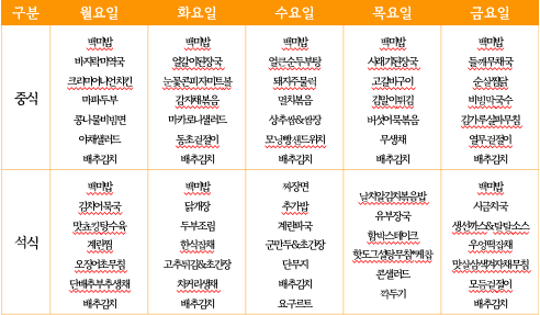 주간 식단표 1주차 (중식·석식)
