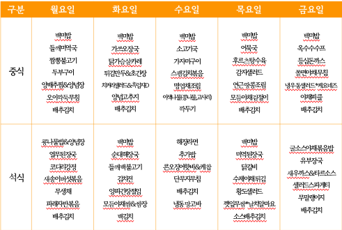 주간 식단표 2주차 (중식·석식)